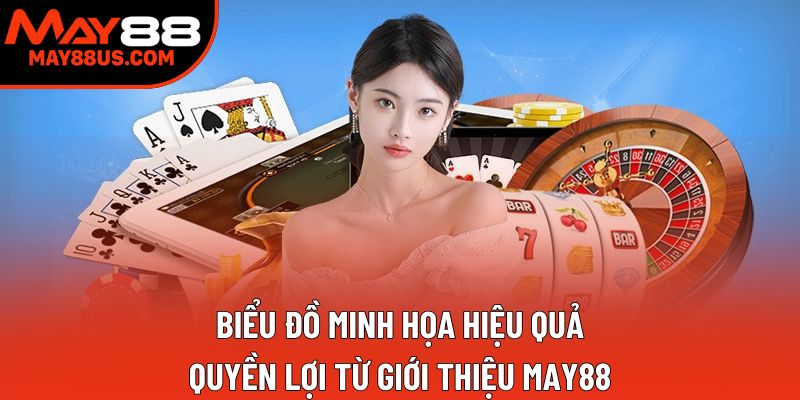 Biểu đồ minh họa hiệu quả, quyền lợi từ Giới thiệu May88 Biểu đồ minh họa hiệu quả, quyền lợi từ Giới thiệu May88