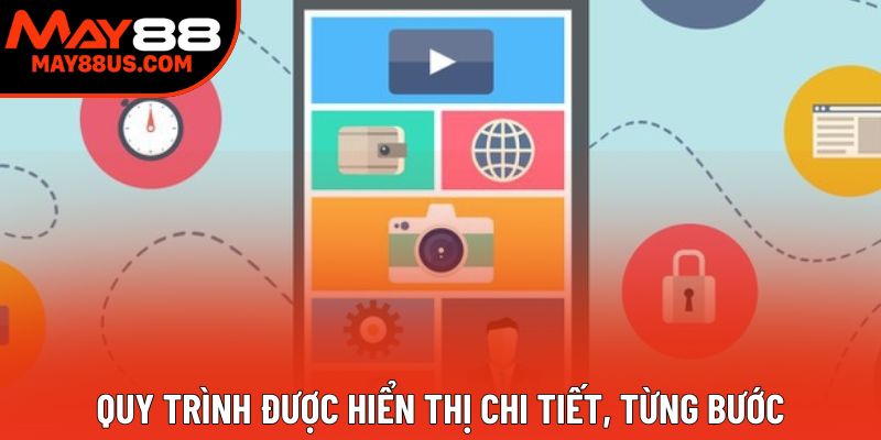 Quy trình được hiển thị chi tiết, từng bước Quy trình được hiển thị chi tiết, từng bước